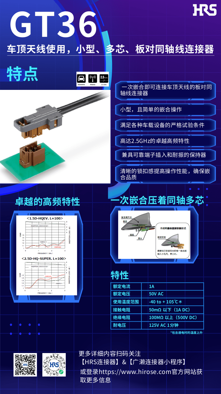 【產(chǎn)品推薦】車頂天線使用，小型，多芯，板對(duì)同軸線連接器-GT36系列