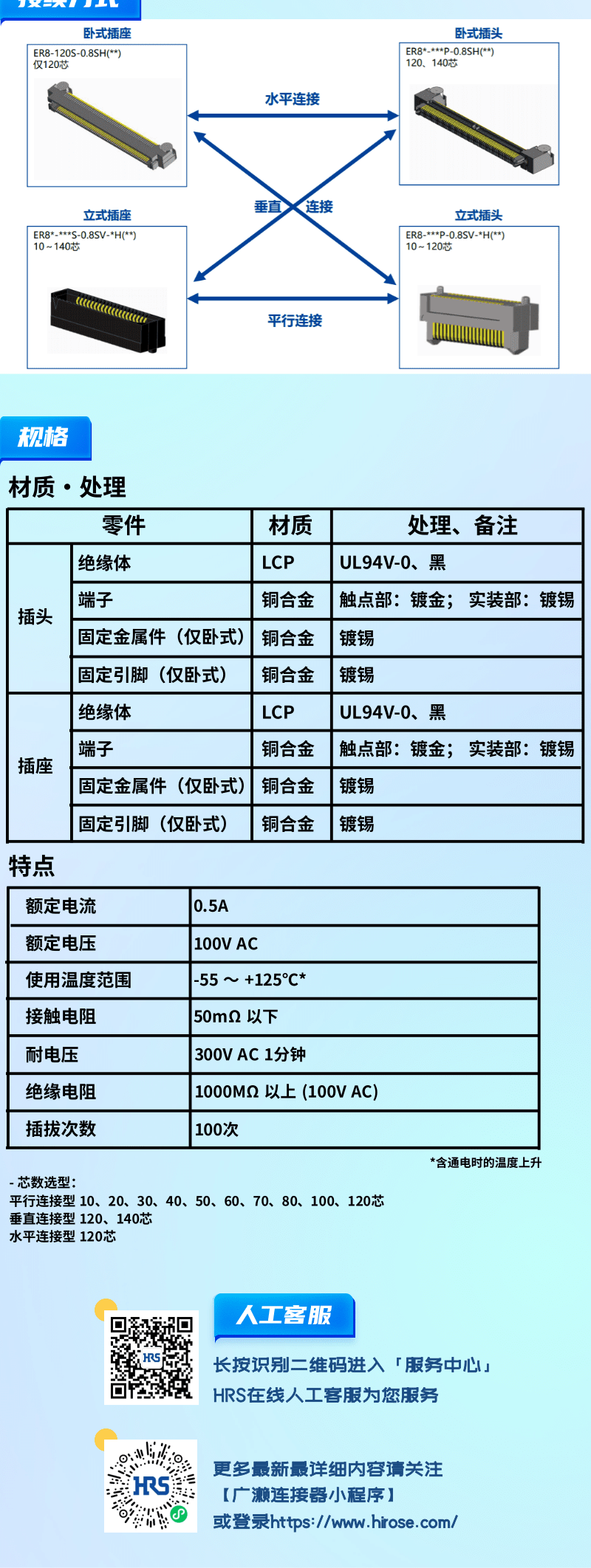 【產(chǎn)品推薦】0.8mm間距，高速傳輸，板對(duì)板連接器-ER8系列