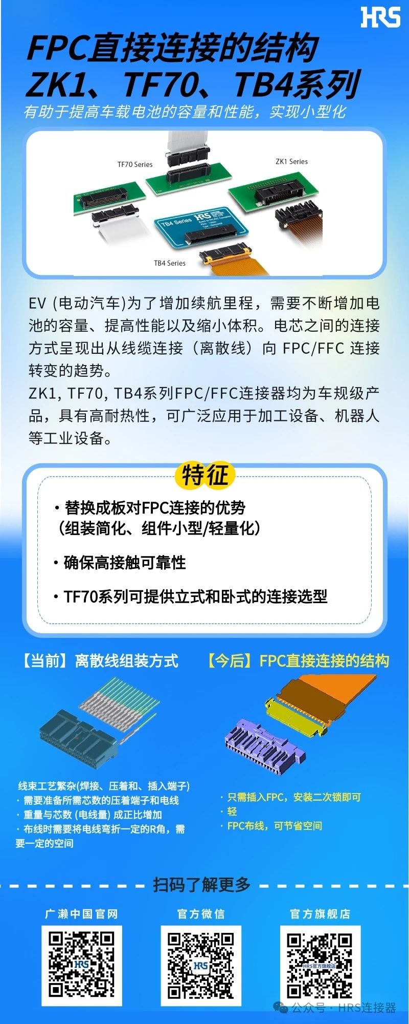【新品發(fā)布】簡化裝配，小型輕量的FPC/FFC直接連接的3個(gè)連接器系列